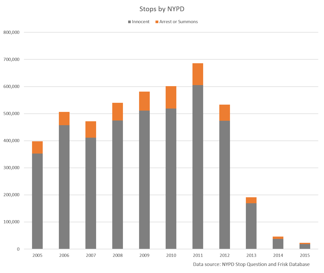 Stop And Frisk Deconstructed Equality Indicators Nyc